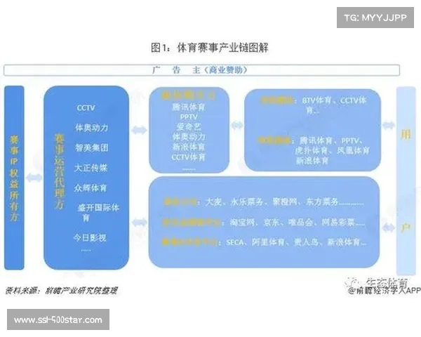 体育产业需应对国际竞争加剧与市场饱和挑战,寻找新增长点 体育产业需应对国际竞争加剧与市场饱和挑战,寻找新增长点