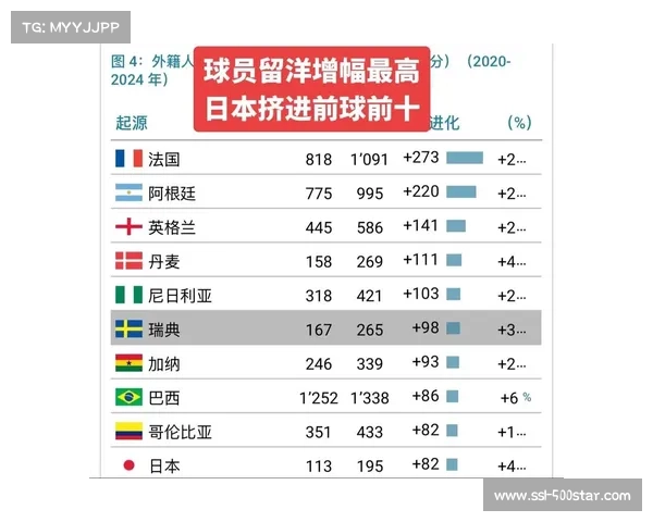 国际品牌关注留洋球员，商业价值或大幅提升