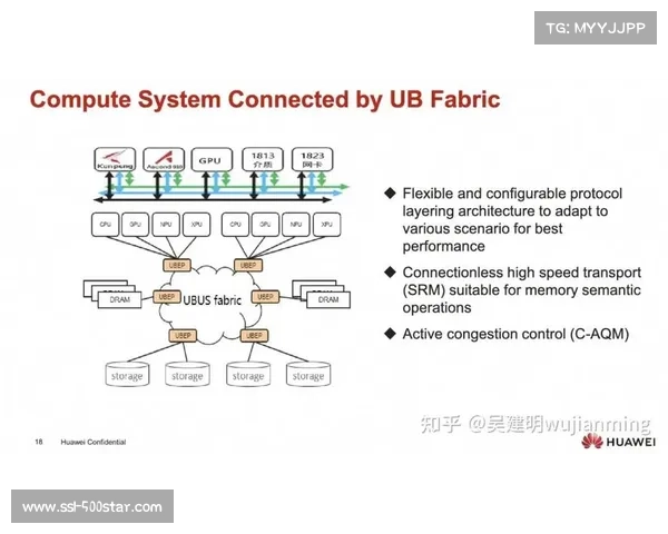 异构计算平台加速AI处理流程 异构计算平台加速AI处理流程
